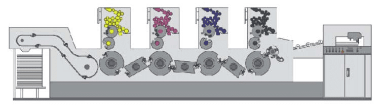 ES-4-660/740 Four Color Offset Printer